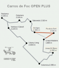 Carros de Foc - Die Hütten